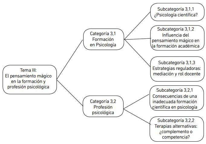 pensamiento magico causas y ejemplos para entenderlo mejor