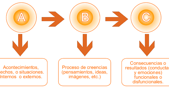 Pensamiento Polarizado: Consecuencias y Significado Revelados 2 pensamiento polarizado consecuencias y significado revelados