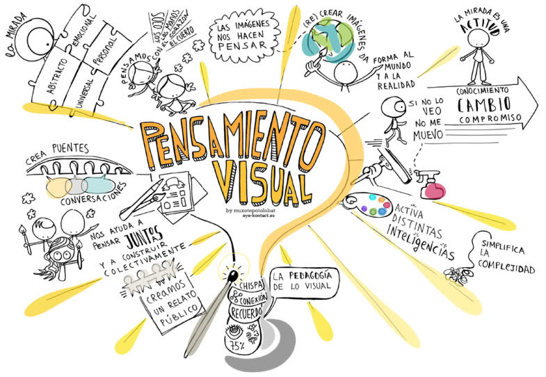 PENSAMIENTO VISUAL: Qué ES y Cómo TRANSFORMAR tu MENTE 2 pensamiento visual que es y como transformar tu mente