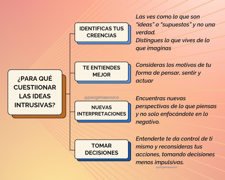 pensamientos intrusivos como liberarte de frases limitantes