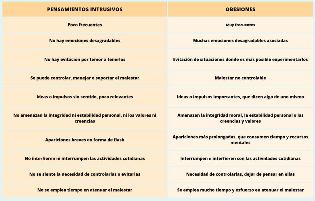 Pensamientos Intrusivos: Qué PROBLEMAS MENTALES CAUSAN 2 pensamientos intrusivos que problemas mentales causan