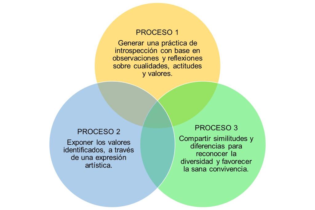 persona sana 6 caracteristicas que te haran reconocerla