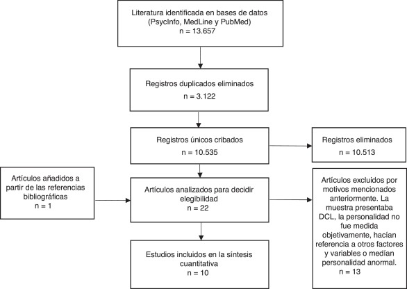 Personalidad Premórbida: Su Impacto en Trastornos Mentales 2 personalidad premorbida su impacto en trastornos mentales