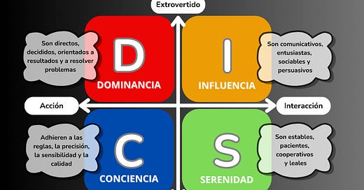 Personalidades AGRESIVAS - 11 CARACTERÍSTICAS Reveladoras 2 personalidades agresivas 11 caracteristicas reveladoras