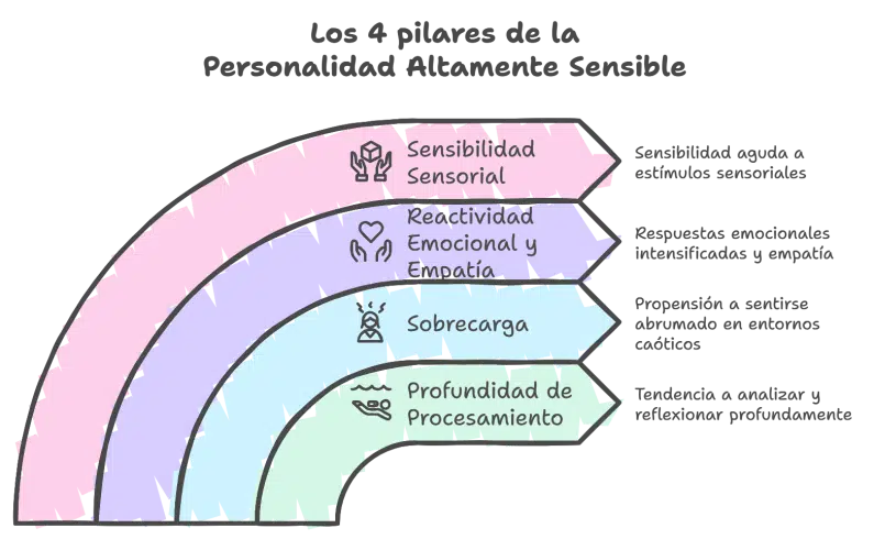 PERSONAS ALTAMENTE SENSIBLES (PAS): CARACTERÍSTICAS y VALOR 2 personas altamente sensibles pas caracteristicas y valor