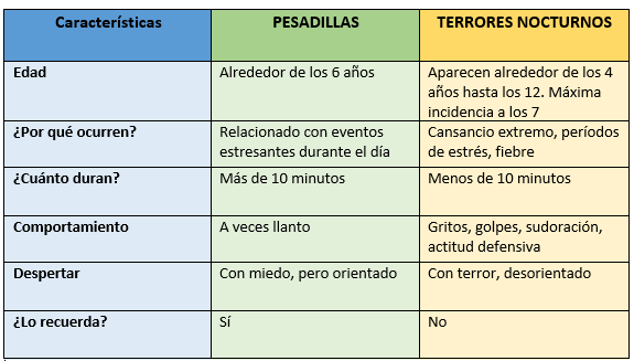 Pesadillas vs Terrores Nocturnos: Cuál es la Diferencia 2 pesadillas vs terrores nocturnos cual es la diferencia