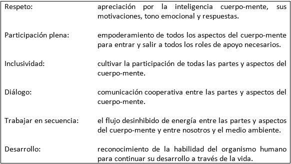pierre janet impacto revelador en la psicologia moderna