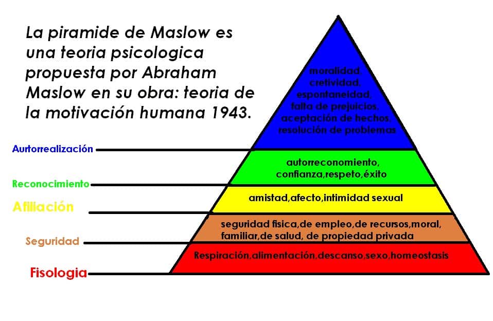 PIRÁMIDE de AUTOESTIMA: Claves para Fortalecer tu Bienestar