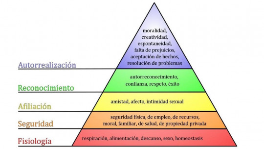 Pirámide de MASLOW - Comprende el VALOR de tus NECESIDADES 2 piramide de maslow comprende el valor de tus necesidades