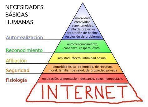 Pirámide de Maslow y FELICIDAD: Conéctate en MADRID 2 piramide de maslow y felicidad conectate en madrid