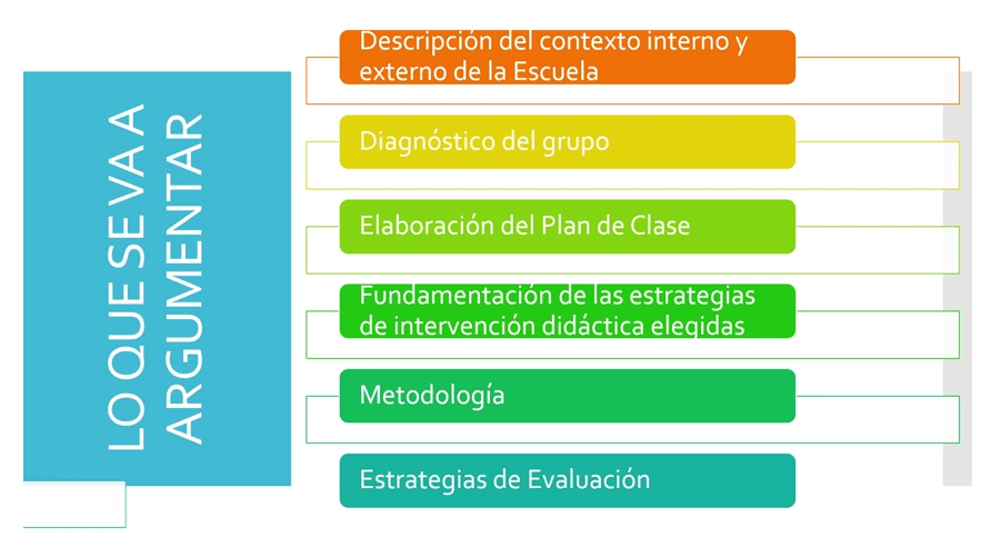 Planeación Didáctica: Claves para Crear Clases Efectivas 2 planeacion didactica claves para crear clases efectivas