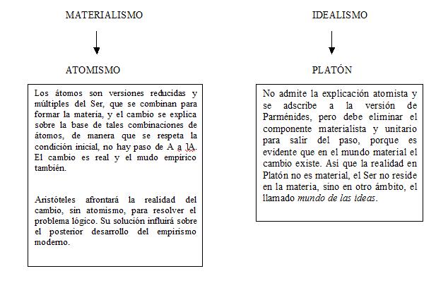 PLATÓNICO: Descubre el Significado del AMOR en la MODERNIDAD 2 platonico descubre el significado del amor en la modernidad