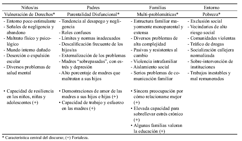 Pobreza del DISCURSO: Supera el TRASTORNO en Terapia Online 2 pobreza del discurso supera el trastorno en terapia online