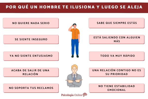 Por qué te ILUSIONAN los HOMBRES y luego se ALEJAN 2 por que te ilusionan los hombres y luego se alejan