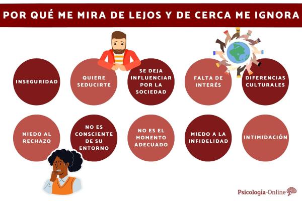 Por qué te mira de lejos y te ignora Descubre aquí la verdad 4 por que te mira de lejos y te ignora descubre aqui la verdad