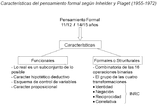 postformal thinking avanza mas alla de piaget en madrid
