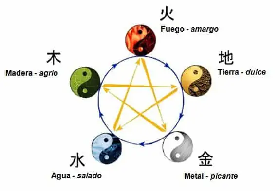 Potencia tu Vida: Aumenta tu Energía Yin Fácilmente 2 potencia tu vida aumenta tu energia yin facilmente