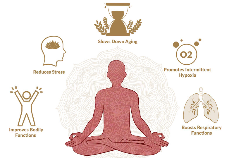 PRANAYAMA: 10 BENEFICIOS ESENCIALES para tu RESPIRACIÓN 2 pranayama 10 beneficios esenciales para tu respiracion