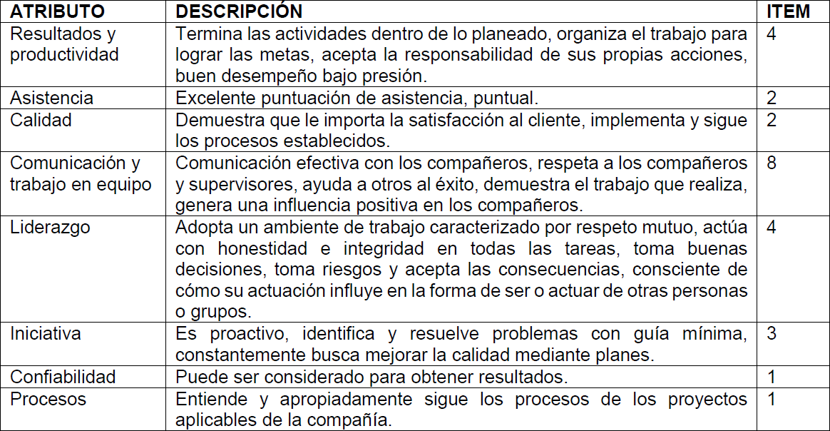 Preguntas TIPO LIKERT: Entiende la ESCALA de VALORACIÓN 2 preguntas tipo likert entiende la escala de valoracion