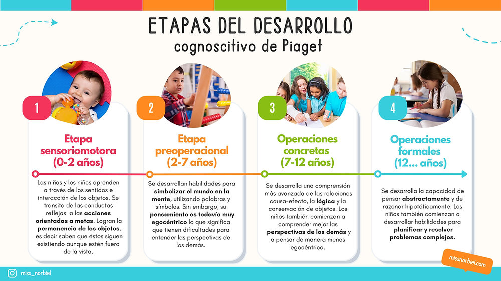 preoperacional caracteristicas y ejemplos segun piaget