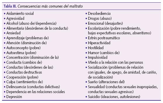 Prevención del MALTRATO INFANTIL: 15 Estrategias CLAVE 41 prevencion del maltrato infantil 15 estrategias clave