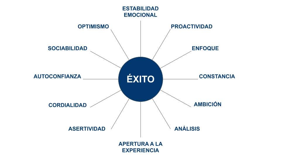Proactividad: 12 RASGOS y HÁBITOS de PERSONAS ÉXITOSAS 2 proactividad 12 rasgos y habitos de personas