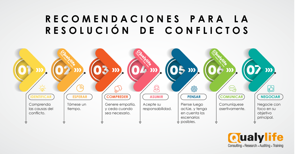 Problema vs Conflicto: Claves para una Resolución Efectiva 7 problema vs conflicto claves para una resolucion efectiva