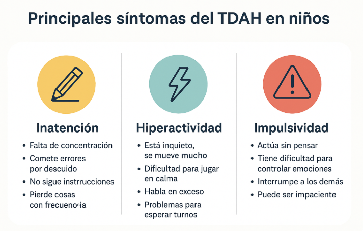 Problemas de ATENCIÓN: TIPOS y SÍNTOMAS que Debes Conocer 2 problemas de atencion tipos y sintomas que debes conocer