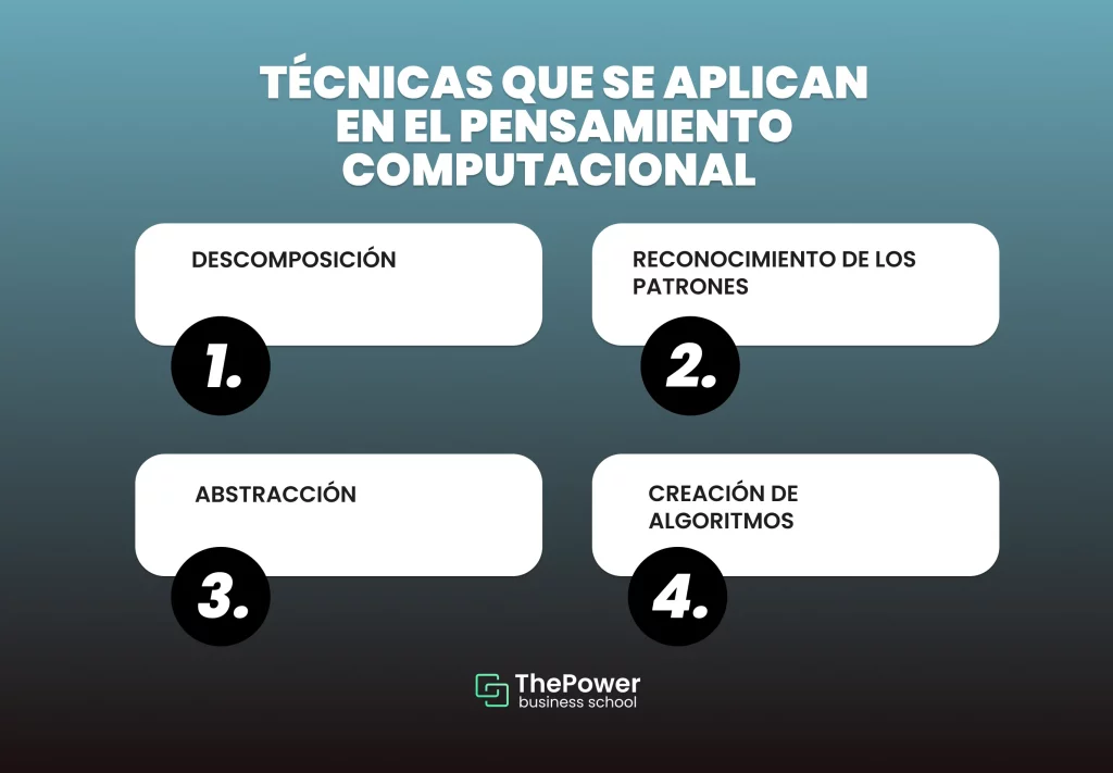 PROCESO de ABSTRACCIÓN: Claves para DESARROLLAR tu CAPACIDAD 27 proceso de abstraccion claves para desarrollar tu capacidad