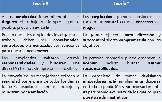 Proceso de MOTIVACIÓN: Etapas y TEORÍAS Esenciales 2 proceso de motivacion etapas y teorias esenciales