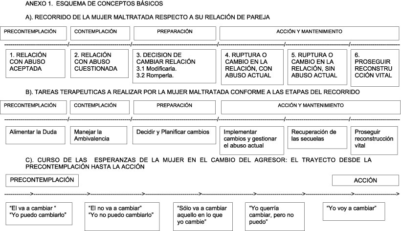 Prochaska y DiClemente: El Secreto del Cambio Personal 2 prochaska y diclemente el secreto del cambio personal