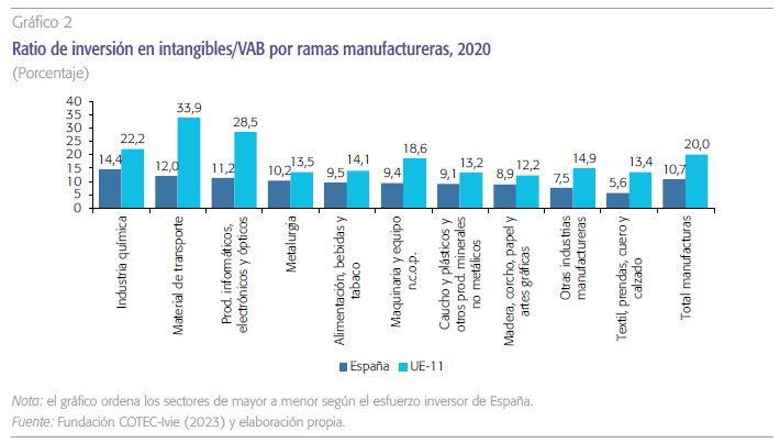 PRODUCTOS y SERVICIOS: ANÁLISIS COMPARATIVO en Madrid 2 productos y servicios analisis comparativo en madrid