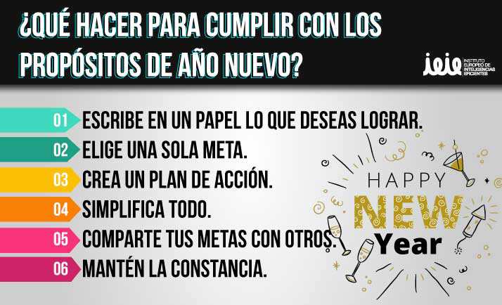 PROPÓSITOS DE AÑO NUEVO: CUMPLE tus METAS con ÉXITO 2 propositos de ano nuevo cumple tus metas con