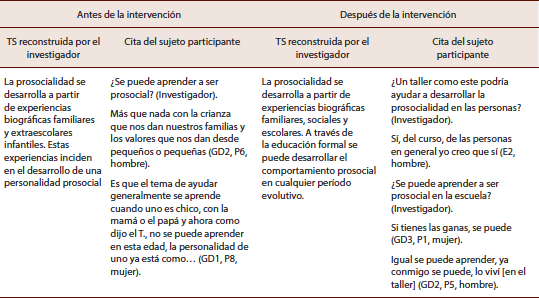 prosocialidad claves para entender su impacto y desarrollo