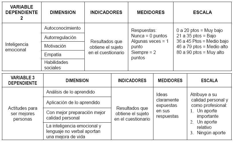 PROXÉMICA: Descubre el SIGNIFICADO y su IMPACTO en Madrid 2 proxemica descubre el significado y su impacto en madrid