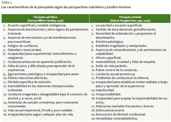 Psicología Criminal: Claves Sorprendentes que Debes Conocer 2 psicologia criminal claves sorprendentes que debes conocer