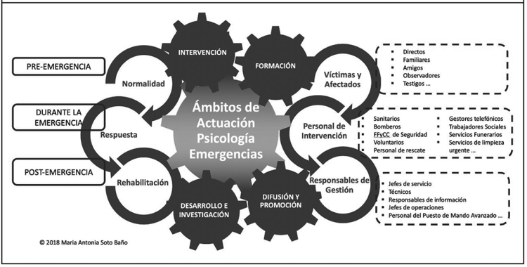 Psicología de Emergencias: Claves Esenciales que Debes Saber 2 psicologia de emergencias claves esenciales que debes saber