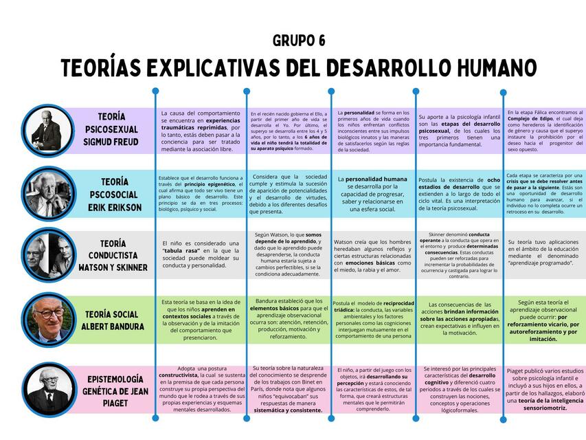 Psicología del Desarrollo: Teorías Clave que Debes Conocer 2 psicologia del desarrollo teorias clave que debes conocer