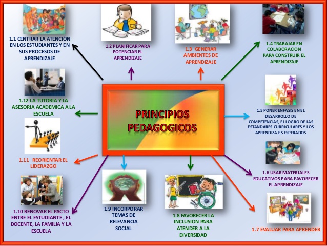 Psicología Educativa: Conceptos Clave y Teorías Imprescindibles 2 psicologia educativa conceptos clave y teorias imprescindibles