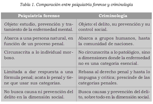 psicologia forense articulos y ejemplos que sorprenden
