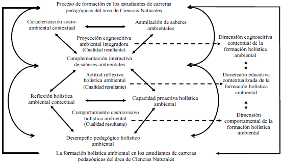Psicología Holística: Beneficios y Principios Reveladores 2 psicologia holistica beneficios y principios reveladores
