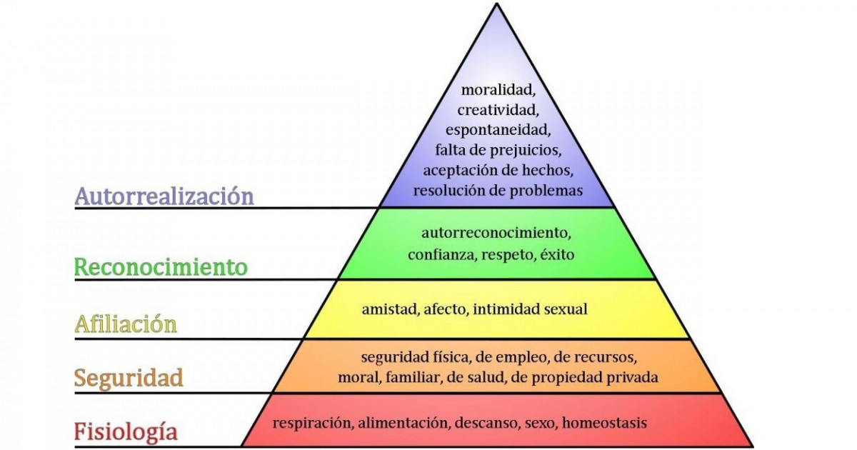 psicologia humanista que es principios y objeto de estudio