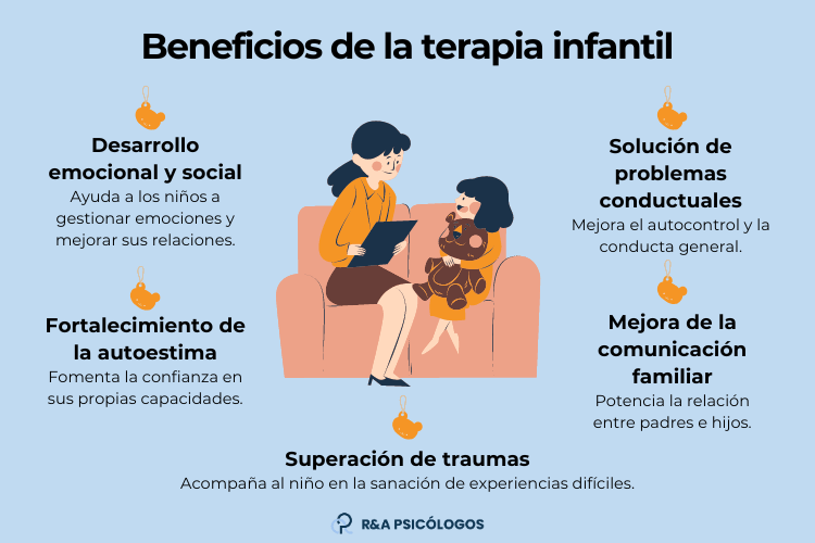 psicologia infantil claves para entender a tus hijos