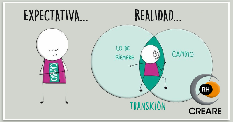 Psicología Online: Crece Emocionalmente con Silvia Muñoz 2 psicologia online crece emocionalmente con silvia munoz