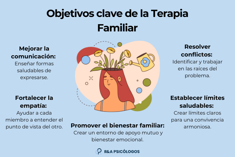 Psicología Sistémica: DESCUBRE su FUNCIÓN y BENEFICIOS 2 psicologia sistemica descubre su funcion y beneficios