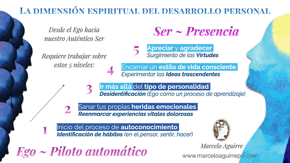PSICOLOGÍA y ESPIRITUALIDAD: Cuáles son sus BENEFICIOS 2 psicologia y espiritualidad cuales son sus beneficios