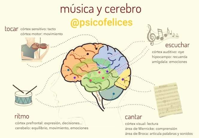 Psicología y Música: Cómo Afectan Nuestras Emociones 19 psicologia y musica como afectan nuestras emociones