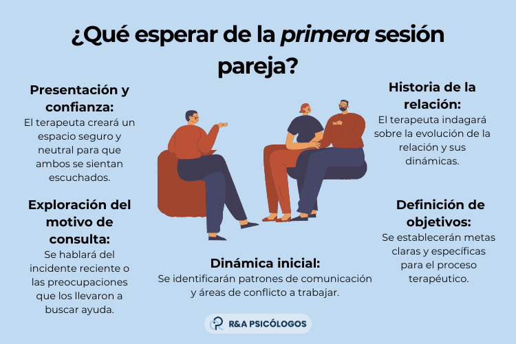 Psicólogo en Terapia de Pareja: Claves para el Éxito 2 psicologo en terapia de pareja claves para el