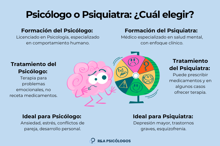 psicologo o psiquiatra quien es mejor para tu bienestar