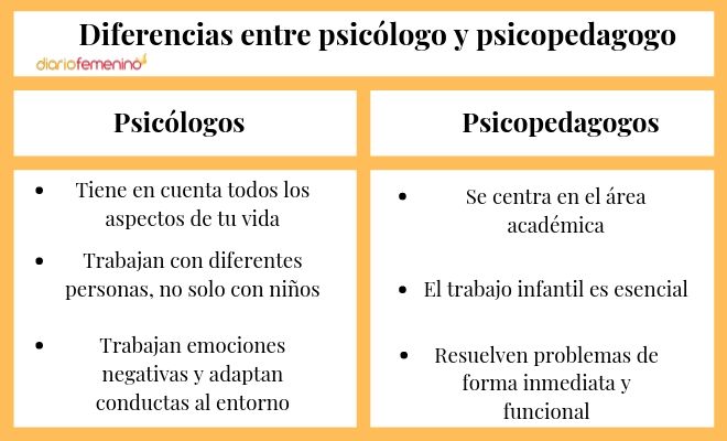 Psicólogo vs Psicopedagogo: 5 Claves que Debes Saber 42 psicologo vs psicopedagogo 5 claves que debes saber